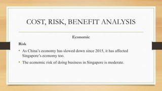 COST, RISK, BENEFIT ANALYSIS
Economic
Risk
• As China’s economy has slowed down since 2015, it has affected
Singapore’s economy too.
• The economic risk of doing business in Singapore is moderate.
 