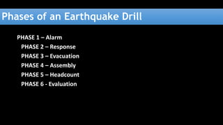 Phases of an Earthquake Drill
PHASE 1 – Alarm
PHASE 2 – Response
PHASE 3 – Evacuation
PHASE 4 – Assembly
PHASE 5 – Headcount
PHASE 6 - Evaluation
 
