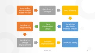 PPT INCITEST Alif Finandhita 2024 - Data Visualization | PPTX