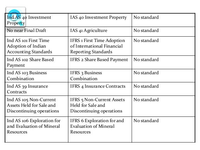 accounting standard 6 and 18 Icai is established under the chartered accountants act accounting standards issued by the icai share this page: mandatory accounting standards archives. accounting standard 6 and 18 Icai is established under the chartered accountants act accounting standards issued by the icai share this page: mandatory accounting standards archives.