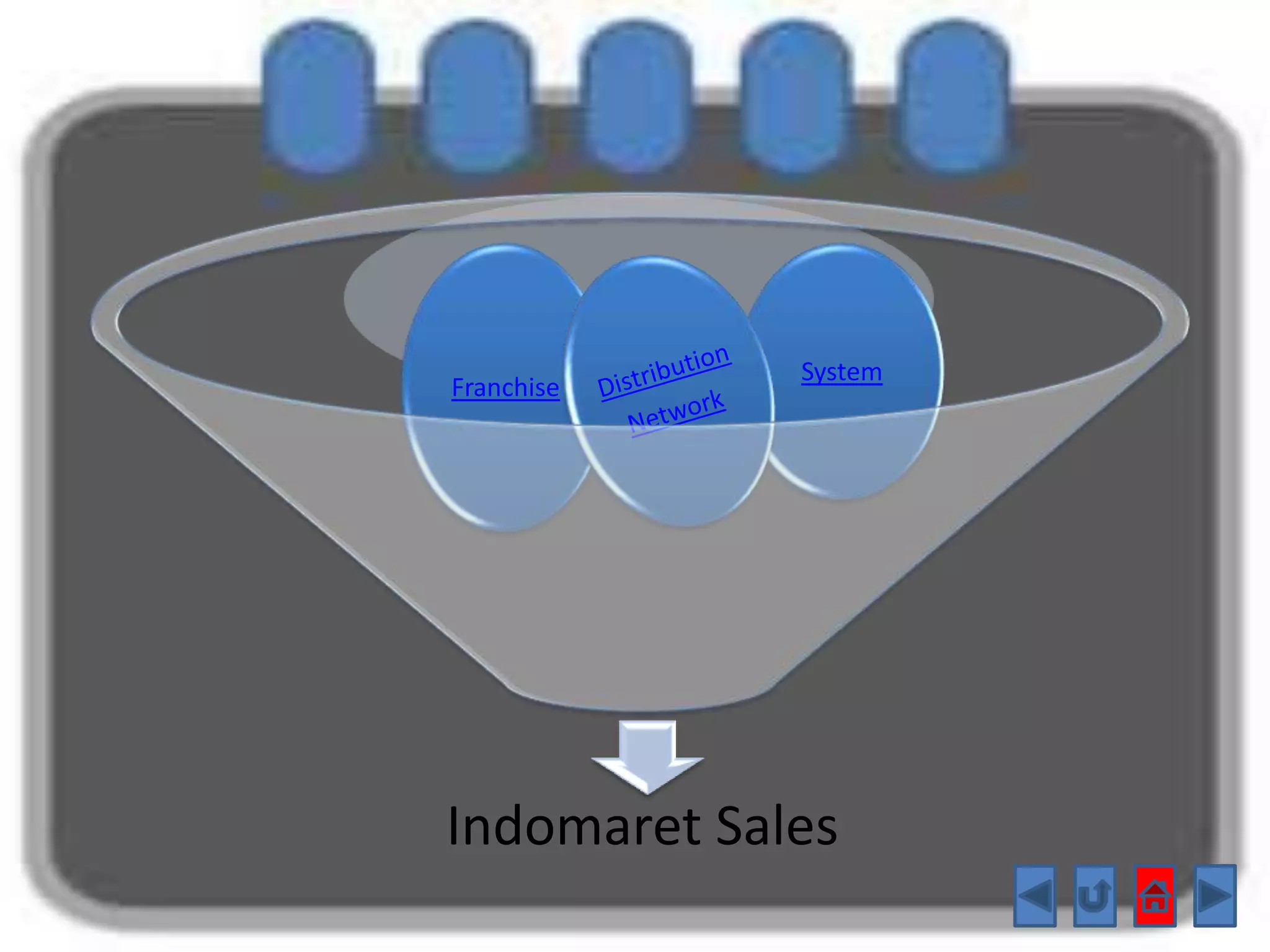 Indomaret | PPTX