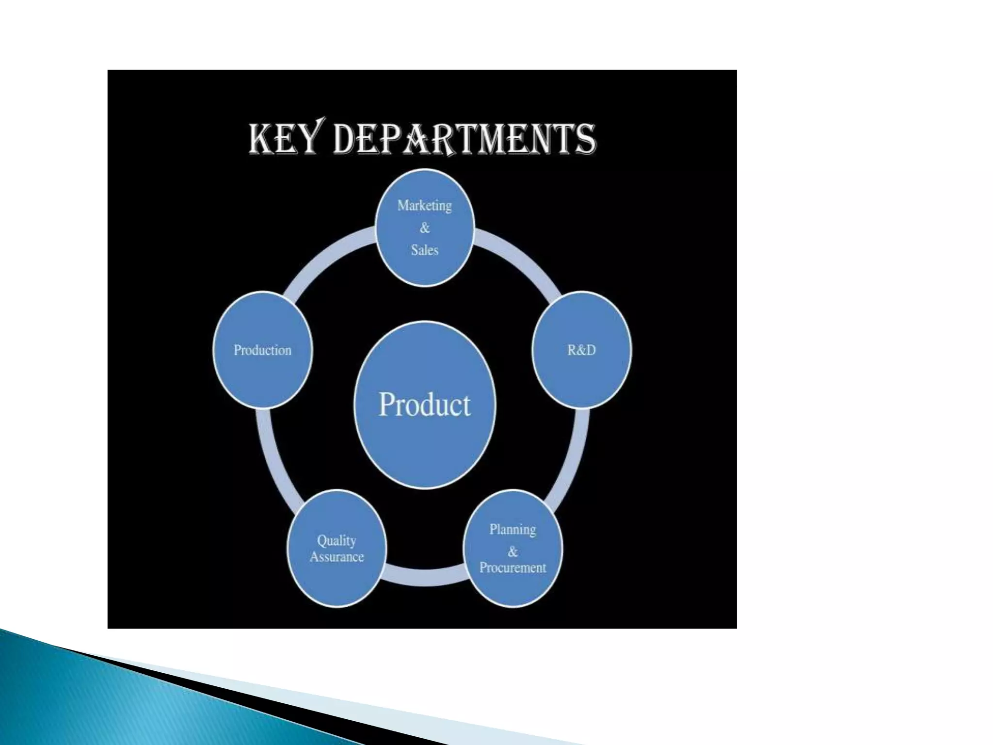 Presentation On Industrial Pharmacy Ppt