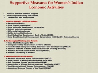 Supportive Measures for Women’s Indian
Economic Activities
1. Direct & indirect financial support
2. Technological trainin...
