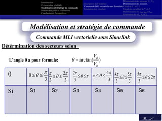 Introduction
Présentation générale
Modélisation et stratégie de commande
Démarches pour la réalisation
Conclusion et Perspectives
10…
Description de l’onduleur
Commande MLI vectorielle sous Simulink
Simulation des résultats
0
3

 1S 2
3 3
 
 2S2
3

  3S 4
3

  4S4 5
3 3
 
 5S5
2
3

  6S
Détérmination des secteurs selon
L’angle θ a pour formule:
Modélisation et stratégie de commande
Commande MLI vectorielle sous Simulink
θ
Si S1 S2 S3 S4 S5 S6
Détermination des tensions Vα, Vβ.
Détermination des secteurs.
Calcul de T1 et T2.
Calcul des variables X, Y et Z.
Détérmination des taon, tbon et tcon.
Génération des sSa, Sb et Sc
)arctan(



V
V



2
3
5
3
0

 
3
2
3



 


3
2
3
4
 
3
5
3
4 



 