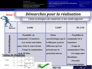 18…
Driver L6386 L6387 IR 2130
-Possibilité de
commander 2 transistors
-Les sorties sont isolées
pour éviter le court-circuit.
-Temps de commutation
est de 50-30ns.
-Même
caractéristiques que le
L6386 juste ayant la
différence qu’il ne
présente pas de
protection interne.
- Possibilité de
commander les 6
transistors
-Temps de
commutation 675ns,
-Un temps mort
(Deadtime)
-Nécessité
d’inversion logique
Carte de développement
Isolation galvanique
Driver
Transistors
IR2130
Driver ?
Choix techniques des matériels et des outils logiciels
Démarches pour la réalisation
Introduction
Présentation générale
Modélisation et stratégie de commande
Démarches pour la réalisation
Conclusion et Perspectives
Schéma synoptique de la conception
Choix techniques des matériels et des outils logiciels
Implémentation du code
Réalisation
Notion du Deadtime
Caractéristiques
 