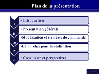 Plan de la présentation
1 …
• Introduction
• Présentation générale
•Modélisation et stratégie de commande
•Démarches pour la réalisation
• Conclusion et perspectives
II
IV
V
I
III
 