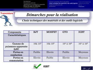 19 …
Composants BJT MOSFET GTO IGBT
Caractéristiques
Gamme de
puissance apparente
(kW)
10à 103 10à 102 104 à 108 101 à 103
Pertes en
conduction
Faible Elevée Faible Moyenne
Pertes en
commutation
Elevée Faible Elevée Moyenne
Carte de développement
Isolation galvanique
Driver
Transistors
IGBT
Transistors ?
Choix techniques des matériels et des outils logiciels
Démarches pour la réalisation
Introduction
Présentation générale
Modélisation et stratégie de commande
Démarches pour la réalisation
Conclusion et Perspectives
Schéma synoptique de la conception
Choix techniques des matériels et des outils logiciels
Implémentation du code
Réalisation
 