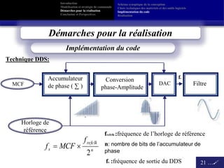 Introduction
Modélisation et stratégie de commande
Démarches pour la réalisation
Conclusion et Perspectives
20 …
Schéma synoptique de la conception
Choix techniques des matériels et des outils logiciels
Implémentation du code
Réalisation
21 …
MCF
Horloge de
référence
Accumulateur
de phase ( ∑ )
Conversion
phase-Amplitude
DAC Filtre
n
refclk
s
f
MCFf
2

Implémentation du code
Technique DDS:
Démarches pour la réalisation
frefclk :fréquence de l’horloge de référence
n: nombre de bits de l’accumulateur de
phase
fs :fréquence de sortie du DDS
fs
 