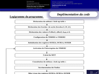 Introduction
Présentation générale
Modélisation et stratégie de commande
Démarches pour la réalisation
Conclusion et Perspectives
22 …
Logigramme du programme
Implémentation du code
Schéma synoptique de la conception
Choix techniques des matériels et des outils logiciels
Implémentation du code
Réalisation
 