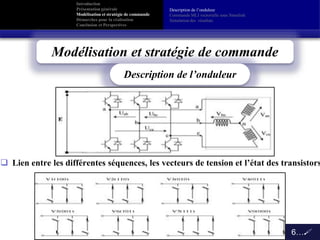 Description de l’onduleur
Commande MLI vectorielle sous Simulink
Simulation des résultats
Introduction
Présentation générale
Modélisation et stratégie de commande
Démarches pour la réalisation
Conclusion et Perspectives
Modélisation et stratégie de commande
6…
Description de l’onduleur
 Lien entre les différentes séquences, les vecteurs de tension et l’état des transistors
 