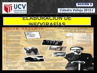SESIÓN 9
Cátedra Vallejo 2012-I
ELABORACIÓN DE
INFOGRAFÍAS
 