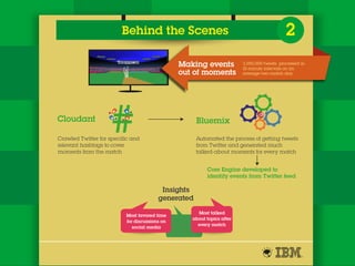 Behind the Scenes 2
Cloudant Bluemix
Crawled Twitter for specific and
relevant hashtags to cover
moments from the match
Automated the process of getting tweets
from Twitter and generated much
talked-about moments for every match
Core Engine developed to
identify events from Twitter feed
3,000,000 tweets processed in
10-minute intervals on an
average two-match day
Making events
out of moments
Insights
generated
Most favored time
for discussions on
social media
Most talked
about topics after
every match
 