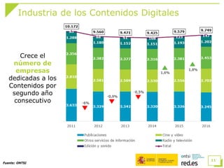 Industria de los Contenidos Digitales
11
Fuente: ONTSI
Crece el
número de
empresas
dedicadas a los
Contenidos por
segundo año
consecutivo
 