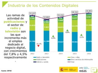 Industria de los Contenidos Digitales
13
Fuente: ONTSI
Las ramas de
actividad de
publicaciones y
el sector de
radio y
televisión son
las que
incrementa más
el empleo
dedicado al
negocio digital,
con crecimientos
del 7,8% y 4,5%
respectivamente
.
 