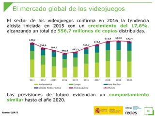 El mercado global de los videojuegos
16
Fuente: IDATE
El sector de los videojuegos confirma en 2016 la tendencia
alcista iniciada en 2015 con un crecimiento del 17,6%,
alcanzando un total de 556,7 millones de copias distribuidas.
Las previsiones de futuro evidencian un comportamiento
similar hasta el año 2020.
 
