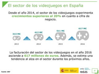 El sector de los videojuegos en España
17
Desde el año 2014, el sector de los videojuegos experimenta
crecimientos superiores al 20% en cuanto a cifra de
negocio.
Fuente: DEV
La facturación del sector de los videojuegos en el año 2016
asciende a 617 millones de euros. Además, se estima una
tendencia al alza en el sector durante los próximos años.
2013
314 M€
2014
412 M€
2015
511 M€
2016
617 M€
+31,2% +24% +20,7%
 