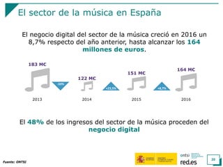 El sector de la música en España
20
Fuente: ONTSI
El negocio digital del sector de la música creció en 2016 un
8,7% respecto del año anterior, hasta alcanzar los 164
millones de euros.
El 48% de los ingresos del sector de la música proceden del
negocio digital
2013
183 M€
2014
122 M€
2015
151 M€
2016
164 M€
-33%
+23,5% +8,7%
 