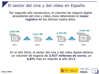 24
El sector del cine y del vídeo en España
Fuente: ONTSI
Por segundo año consecutivo, el volumen de negocio digital
procedente del cine y vídeo crece obteniendo el mejor
registro de los últimos cuatro años.
En el año 2016, el sector del cine y del vídeo digital obtiene
un volumen de negocio de 2.927 millones de euros, un
4,8% más en relación al año 2015.
2014
2.611 M€
2015
2.792 M€
2013
2.832 M€
2016
2.927 M€
-7,8% +6,9% +4,8%
 