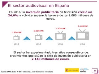 29
El sector audiovisual en España
Fuente: CNMC. Datos de 2016 estimados a partir de informes trimestrales
En 2016, la inversión publicitaria en televisión creció un
24,6% y volvió a superar la barrera de los 2.000 millones de
euros.
El sector ha experimentado tres años consecutivos de
crecimientos que sitúan la cifra de inversión publicitaria en
2.148 millones de euros.
2013
1.504 M€
2014
1.635 M€
2015
1.724 M€
2016
2.148 M€
+8,7% +5,4% +24,6%
 