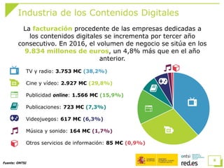 • TV y radio: 3.753 M€ (38,2%)
• Cine y vídeo: 2.927 M€ (29,8%)
• Publicidad online: 1.566 M€ (15,9%)
• Publicaciones: 723 M€ (7,3%)
• Videojuegos: 617 M€ (6,3%)
• Música y sonido: 164 M€ (1,7%)
• Otros servicios de información: 85 M€ (0,9%)
Industria de los Contenidos Digitales
8
Fuente: ONTSI
La facturación procedente de las empresas dedicadas a
los contenidos digitales se incrementa por tercer año
consecutivo. En 2016, el volumen de negocio se sitúa en los
9.834 millones de euros, un 4,8% más que en el año
anterior.
 