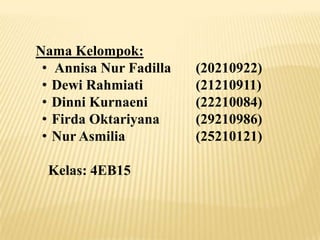 Nama Kelompok:
• Annisa Nur Fadilla
• Dewi Rahmiati
• Dinni Kurnaeni
• Firda Oktariyana
• Nur Asmilia
Kelas: 4EB15

(20210922)
(21210911)
(22210084)
(29210986)
(25210121)

 