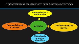 O QUE CONSIDERAR EM UM PROJETO DE PRÉ-INICIAÇÃO CIENTÍFICA
projeto
Competências e
Habilidades
Conhecimentos
novos
Métodos da
pesquisa
científica
Desenvolviment
o pessoal
 