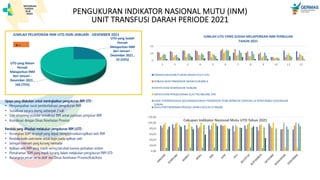 PPT INM LABKES dan UTD pada tahun 2022pdf | PDF