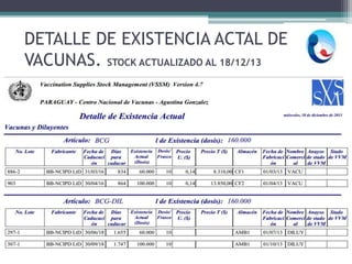 DETALLE DE EXISTENCIA ACTAL DE
VACUNAS. STOCK ACTUALIZADO AL 18/12/13
 