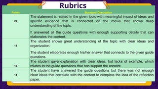 Points Standard/ Description
20
The statement is related in the given topic with meaningful impact of ideas and
specific evidence that is connected on the movie that shows deep
understanding of the topic.
It answered all the guide questions with enough supporting details that can
elaborates the content.
18
The student shows great understanding of the topic with clear ideas and
organization.
The student elaborates enough his/her answer that connects to the given guide
questions.
16
The student gave explanation with clear ideas, but lacks of example, which
relates to the guide questions that can support the content.
14
The student have answered the guide questions but there was not enough
clear ideas that correlate with the content to complete the idea of the reflection
paper.
Rubrics
 