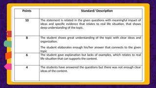 Points Standard/ Description
10 The statement is related in the given questions with meaningful impact of
ideas and specific evidence that relates to real life situation, that shows
deep understanding of the topic.
8 The student shows great understanding of the topic with clear ideas and
organization.
The student elaborates enough his/her answer that connects to the given
topic
6 The student gave explanation but lacks of examples, which relates to real
life situation that can supports the content.
4 The students have answered the questions but there was not enough clear
ideas of the content.
 