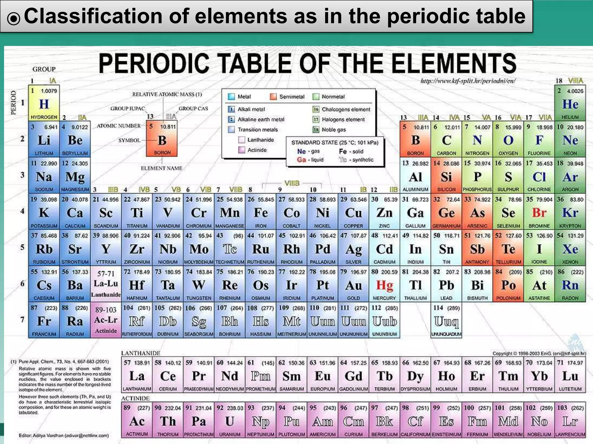 ⦿Classification of elements as in the periodic table
 