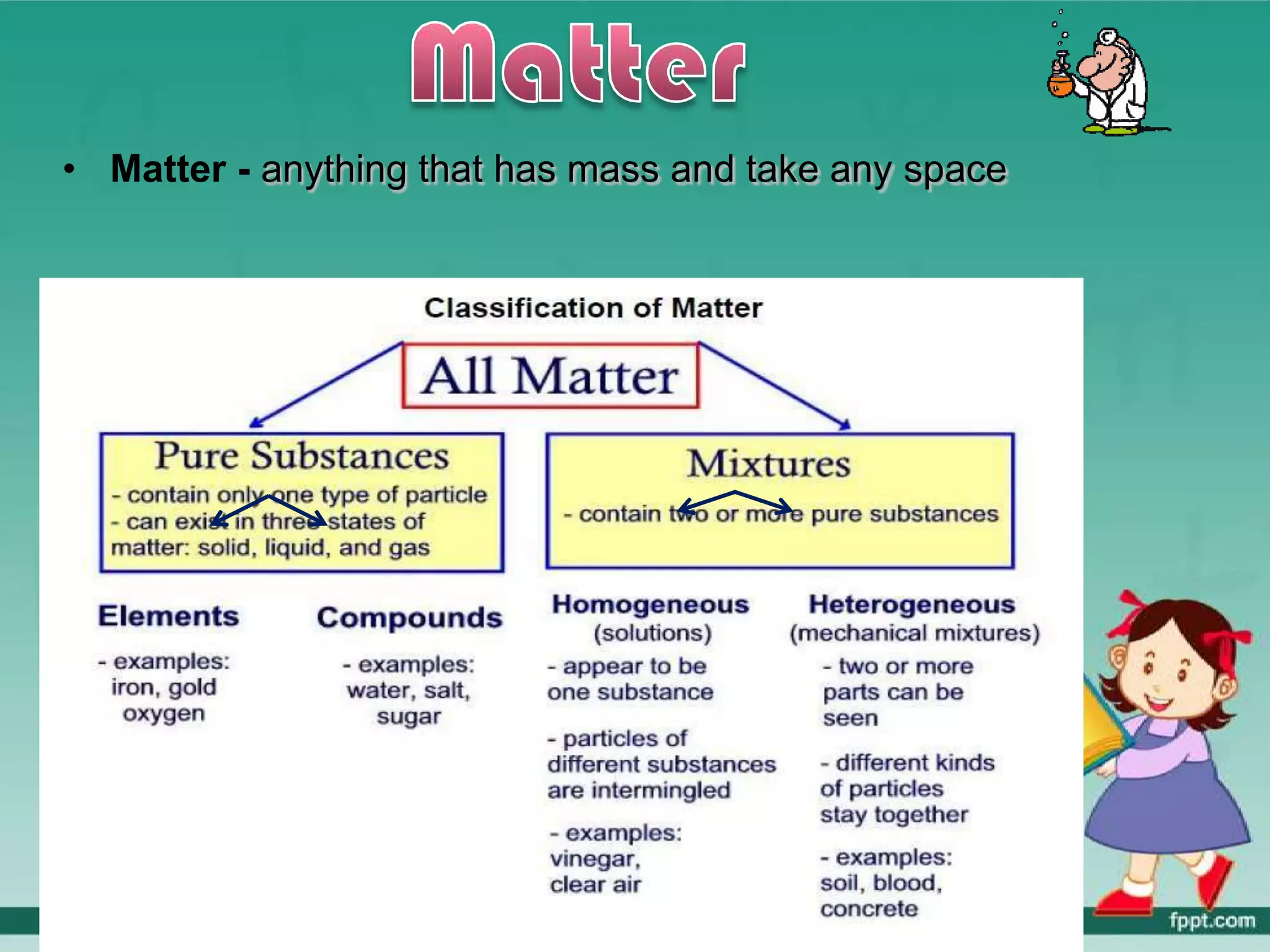 • Matter - anything that has mass and take any space
 