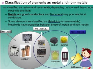 Noble gases
lead
mercury
copper
boron
silikon
carbon
chlorine neon
sulphur
.
METAL NON- METAL
METALLOID
⦿Classification of elements as metal and non- metals
are classified as metals and non-metals, depending on how well they conduc
electricity and heat.
– Metals are good conductors and Non-metal very poor electrical
conductors.
– Some elements are classified as Metalloids (or semi-metals).
Metalloids have properties between those of metals and non metals
 