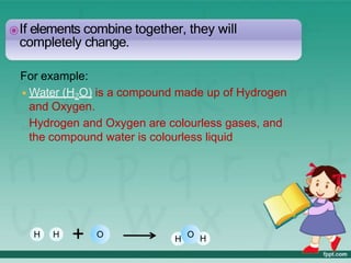 ⦿If elements combine together, they will
completely change.
For example:
◾Water (H2O) is a compound made up of Hydrogen
and Oxygen.
Hydrogen and Oxygen are colourless gases, and
the compound water is colourless liquid
H H O H
H
O
+
 