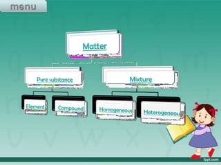 PPT in Science 7 Week 2.pptx