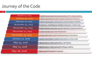 Journey of the Code
10
 