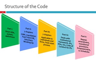 Structure of the Code
17
 