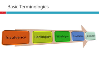 2
BasicTerminologies
 
