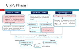 CIRP: Phase I
31
Financial Creditor Operational Creditor Corporate Applicant
- Filing of application on occurrence
of default;
- Based on the information from IU,
other financial creditor may file an
application as well
- Deliver a default notice to the
corporate debtor on occurrence of
default
- Filing of occurrence of default
Alongwith the application, to furnish
record of default and propose name of
interim resolution professional.
Adequate reply Not adequate reply
Settlement of
dues
Dispute
Filing of application
Along with the application, to furnish
record of default and to propose
name of interim resolution
professional
To ascertain the existence of default, if satisfied, it shall accept, or otherwise reject
Suggest rectification
Re-apply
Proceed with Phase II
Prior to rejection Accept
Reject
Within 14 days
Within 7 days
 