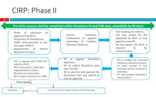 CIRP: Phase II
32
The entire process shall be completed within Resolution Period (180 days; extendable by 90 days)
- Order of admission of
application by NCLT;
- Declaration of moratorium;
- Public announcement as per
the order of NCLT;
- Appointment of Interim
Resolution Process
- Interim resolution
Professional to appoint
committee of creditors
(financial creditors);
- First meeting of creditors;
- CoC may accept the IRP
appointed by NCLT or may
appoint a new RP;
- For any option, the NCLT is
required to be
communicated.
- RP to conduct the corporate
insolvency resolution process;
- As many number of CoC
meetings can be convened as
necessary;
- RP shall prepare Information
memorandum.
- RP to appoint Resolution
Applicant;
- RA to submit Resolution plan
basis the IM;
- RP to examine and approve the
Resolution Plan and submit to
CoC for approval.
- CoC to approve plan (75%) and
submit to NCLT;
- NCLT may accept / reject plan;
- Implementation of plan;
- Moratorium ceases here;
- RP to submit records to IU / IBBI
Liquidation If contravention on implementation of resolution plan
If plan rejected
 