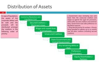 Distribution of Assets
39
Insolvency Resolution and
Liquidation Cost
Secured Creditors +
Workmen s dues
Wages and unpaid dues
to employees
Unsecured Creditors
State Government and
Central Government
Any remaining debts or
dues
Preference
Shareholders
Equity Shareholders /
Partners
In case of liquidation,
the assets of the
corporate debtor will
be sold and the
proceeds will be
distributed amongst
the creditors in the
following order of
priority:
1. Government dues (including tax) rank
lower than the unsecured creditors and
wages as against the 1956 Act provisions,
where after secured creditors and workmen
dues, Government dues take preference on
liquidation payouts.
2. Ring-fenced priority for workers – Priority
being awarded to salaries up to 24 months
over all other creditors (including secured
creditors)
 