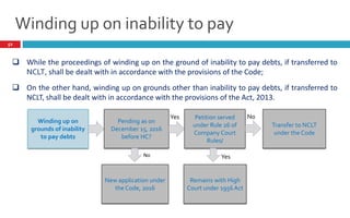 Winding up on inability to pay
52
 While the proceedings of winding up on the ground of inability to pay debts, if transferred to
NCLT, shall be dealt with in accordance with the provisions of the Code;
 On the other hand, winding up on grounds other than inability to pay debts, if transferred to
NCLT, shall be dealt with in accordance with the provisions of the Act, 2013.
Winding up on
grounds of inability
to pay debts
Pending as on
December 15, 2016
before HC?
New application under
the Code, 2016
Petition served
under Rule 26 of
Company Court
Rules/
Remains with High
Court under 1956 Act
Yes
Yes
No
Transfer to NCLT
under the Code
No
 