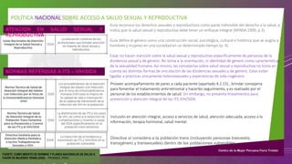 POLÍTICA NACIONAL SOBRE ACCESO A SALUD SEXUAL Y REPRODUCTIVA
Guía reconoce los derechos sexuales y reproductivos como parte indivisible del derecho a la salud, e
indica que la salud sexual y reproductiva debe tener un enfoque integral (MINSA,1999, p.3).
Guía define el género como una construcción social, psicológica, cultural e histórica que se asigna a
hombres y mujeres en una sociedad en un determinado tiempo (p. 4).
Estas no hacen mención sobre la salud sexual y reproductiva específicamente de personas de la
disidencia sexual y de género. No toma a la orientación, ni identidad de género como características
de la sexualidad humana. Así mismo, las consejerías sobre salud sexual y reproductiva no toma en
cuenta las distintas formas de vinculación de las disidencias sexuales y de género. Estas están
ligadas a prácticas únicamente heterosexuales y experiencias de vida cisgénero.
ATENCIÓN EN SALUD SEXUAL Y
REPRODUCTIVA
NORMAS REFERIDAS A ITS – VIH/SIDA
Proveer acompañamiento de pares a cada paciente (apartado 4.1.15) , brindar consejería
para fomentar el tratamiento antirretroviral y hacerles seguimiento, y es realizado por el
personal de los establecimientos de salud. Sin embargo, no presenta lineamientos para
prevención y atención integral de las ITS-VIH/SIDA
Directiva sí considera a la población trans (incluyendo personas trasvestis,
transgénero y transexuales) dentro de las poblaciones vulnerables.
Inclusión en atención integral, acceso a servicios de salud, atención adecuada, acceso a la
información, terapia hormonal, salud mental.
FUENTE: CUMPLIMIENTO DE NORMAS Y PLANES NACIONALES DE SALUD A
FAVOR DE MUJERES TRANS (2020) - PROMSEX, PERU
 