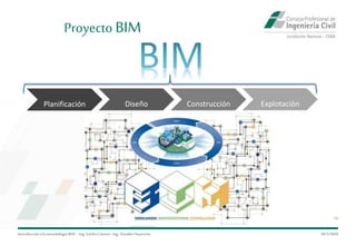 Introduccióna la metodología BIM– Ing.EmilioCamino-Ing.ArnoldoNavarrete
10
29/5/2020
Proyecto BIM
Planificación Diseño Construcción Explotación
 