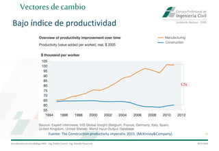 Introduccióna la metodología BIM– Ing.EmilioCamino-Ing.ArnoldoNavarrete
15
29/5/2020
Vectoresde cambio
Bajo índice de productividad
Fuente: The Construction productivity imperativ. 2015. (McKinsey&Company)
 