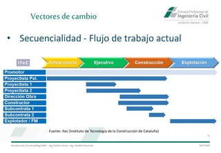 Introduccióna la metodología BIM– Ing.EmilioCamino-Ing.ArnoldoNavarrete
16
29/5/2020
Vectoresde cambio
• Secuencialidad - Flujo de trabajo actual
Fuente: Itec (Instituto de Tecnología de la Construcción de Cataluña)
 