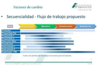 Introduccióna la metodología BIM– Ing.EmilioCamino-Ing.ArnoldoNavarrete
17
29/5/2020
Vectoresde cambio
Fuente: Itec (Instituto de Tecnología de la Construcción de Cataluña)
• Secuencialidad - Flujo de trabajo propuesto
 