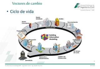 Introduccióna la metodología BIM– Ing.EmilioCamino-Ing.ArnoldoNavarrete
19
29/5/2020
Vectoresde cambio
• Ciclo de vida
 