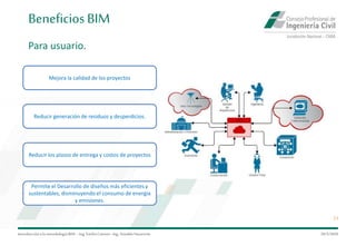 Introduccióna la metodología BIM– Ing.EmilioCamino-Ing.ArnoldoNavarrete
21
29/5/2020
BeneficiosBIM
Para usuario.
Mejora la calidad de los proyectos
Reducir generación de residuos y desperdicios.
Reducir los plazos de entrega y costos de proyectos
Permite el Desarrollo de diseños más eficientes y
sustentables, disminuyendo el consumo de energía
y emisiones.
 