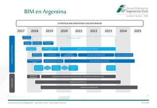Introduccióna la metodología BIM– Ing.EmilioCamino-Ing.ArnoldoNavarrete
27
29/5/2020
BIM enArgentina
 